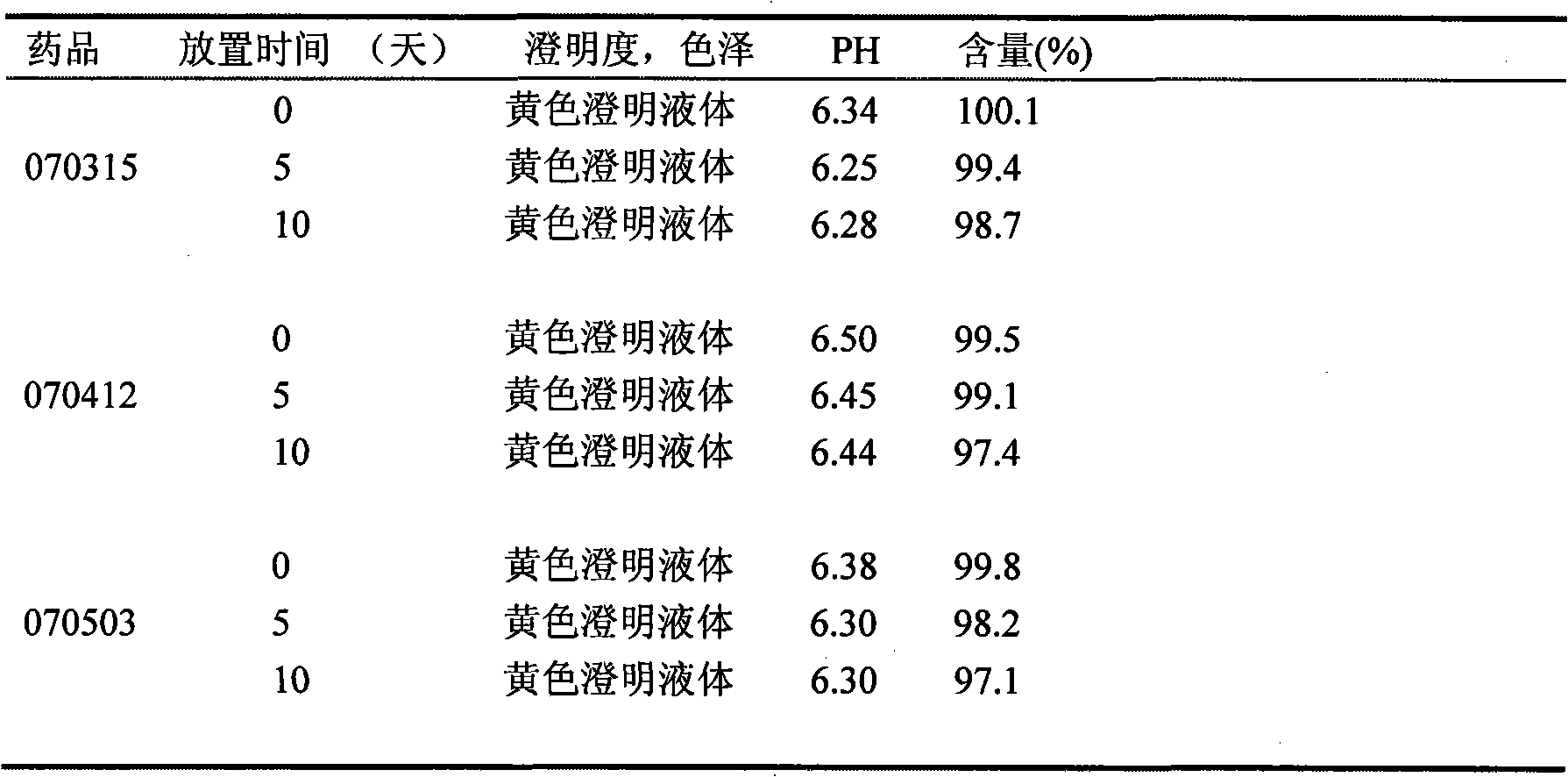Composition of doxycycline hydrochloride injection for animals and preparation technique thereof