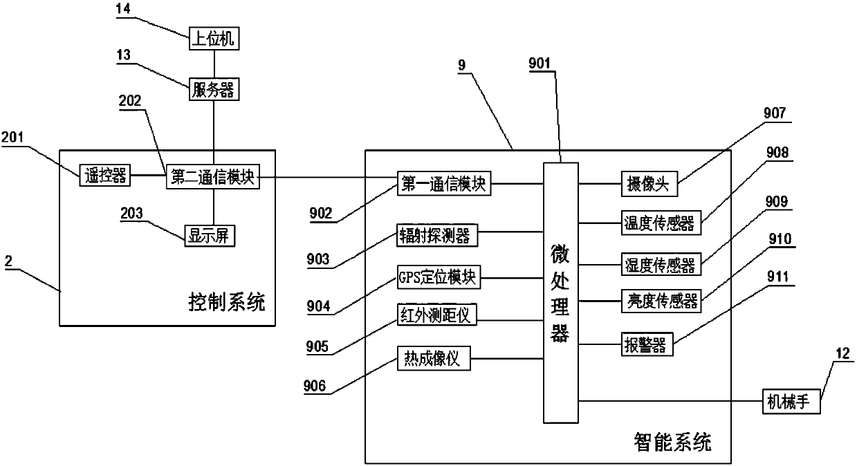 Nuclear emergency automatic monitoring vehicle