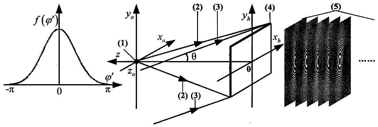 A method to reduce coherent noise of holographic reconstructed image calculated by n-lut method