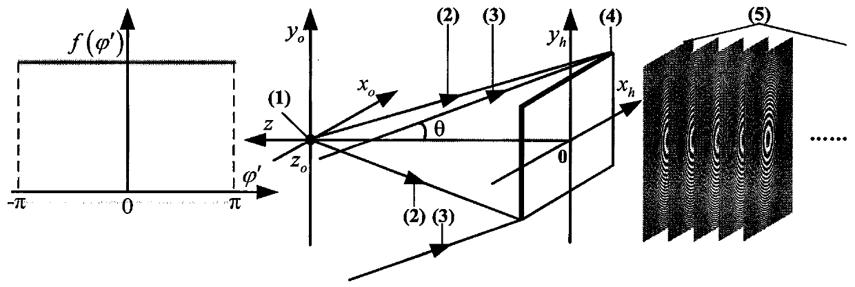 A method to reduce coherent noise of holographic reconstructed image calculated by n-lut method