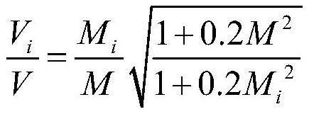 A method for measuring the thickness of the boundary layer