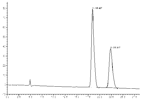 Separation determination method of rivaroxaban optical isomer