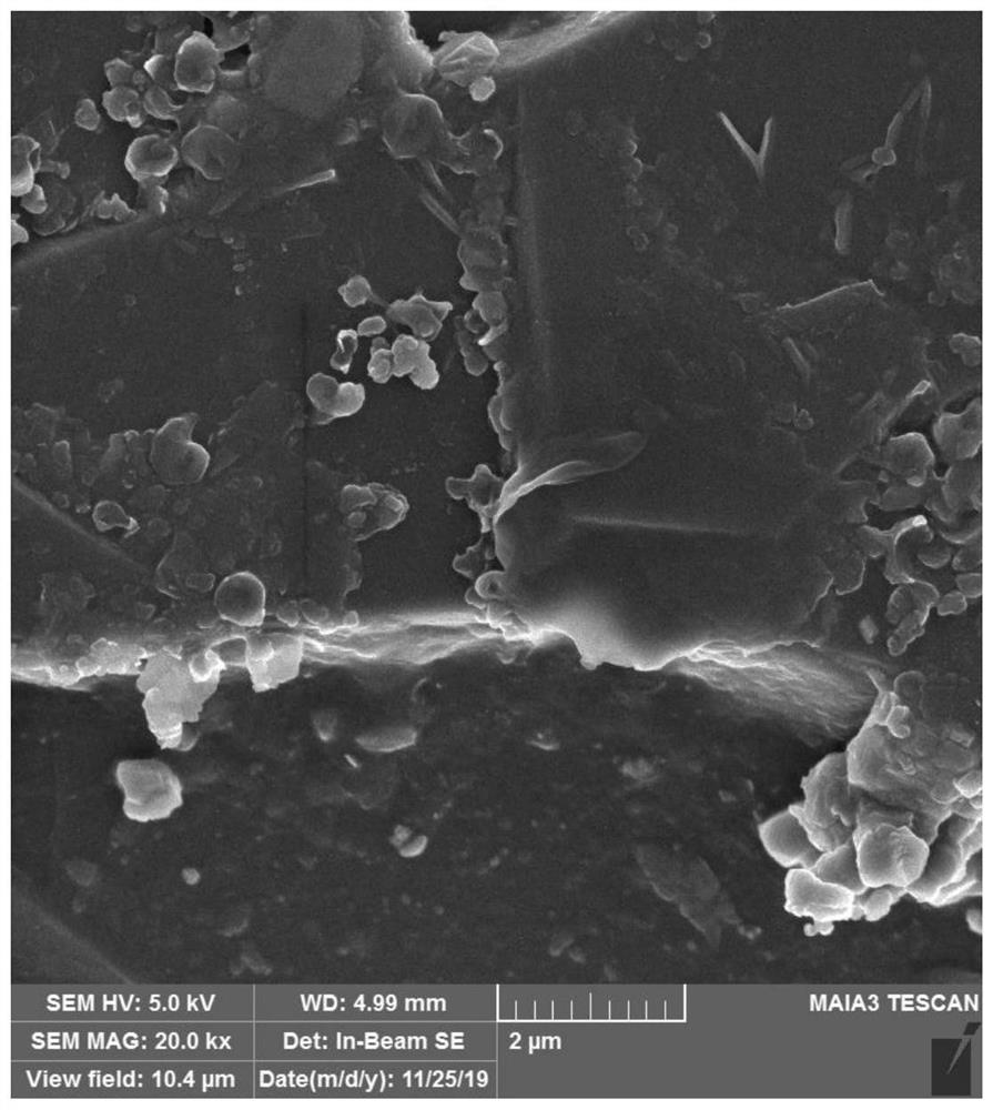 High-performance silicon-carbon composite material, preparation method thereof and lithium ion battery