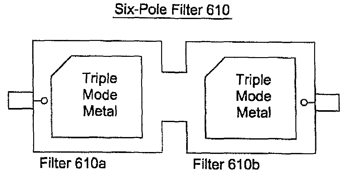 Triple-mode cavity filter having a metallic resonator