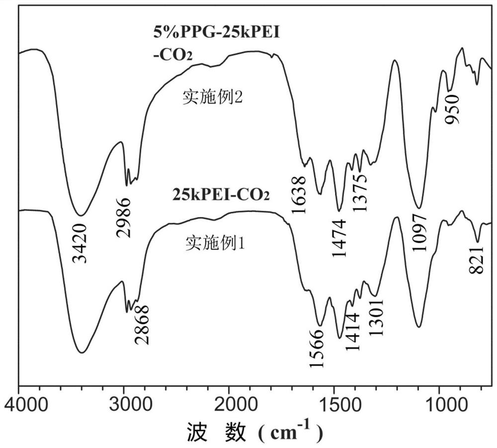 Preparation method and application of polyurethane foam mixture capable of releasing carbon dioxide