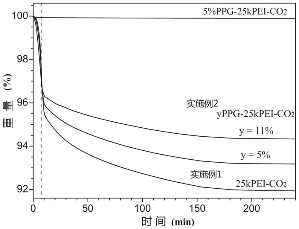 Preparation method and application of polyurethane foam mixture capable of releasing carbon dioxide