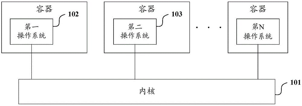 Interface display method of multiple operating systems, and intelligent terminal