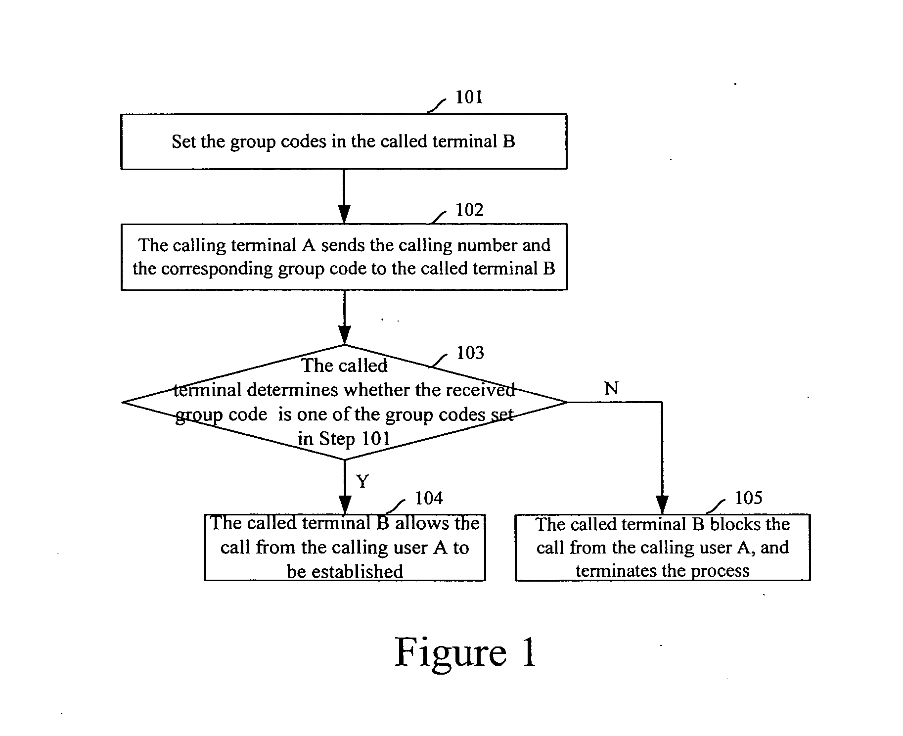 Method for Controlling Process of Establishing Call