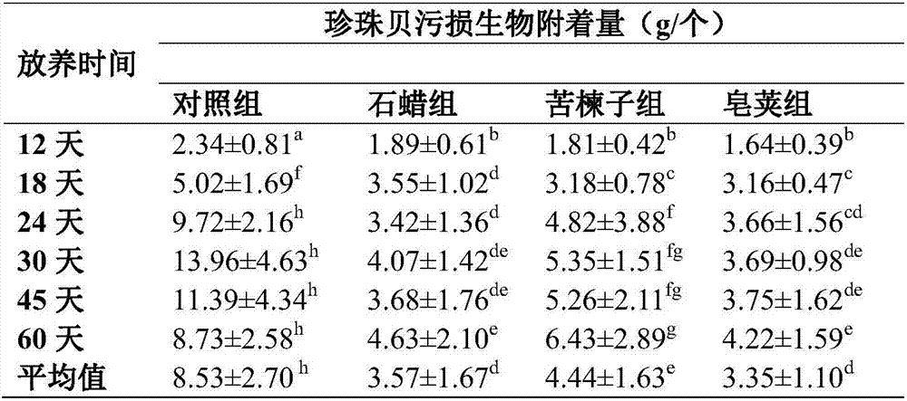 Method for controlling mariculture shellfish fouling organism adhesion ...