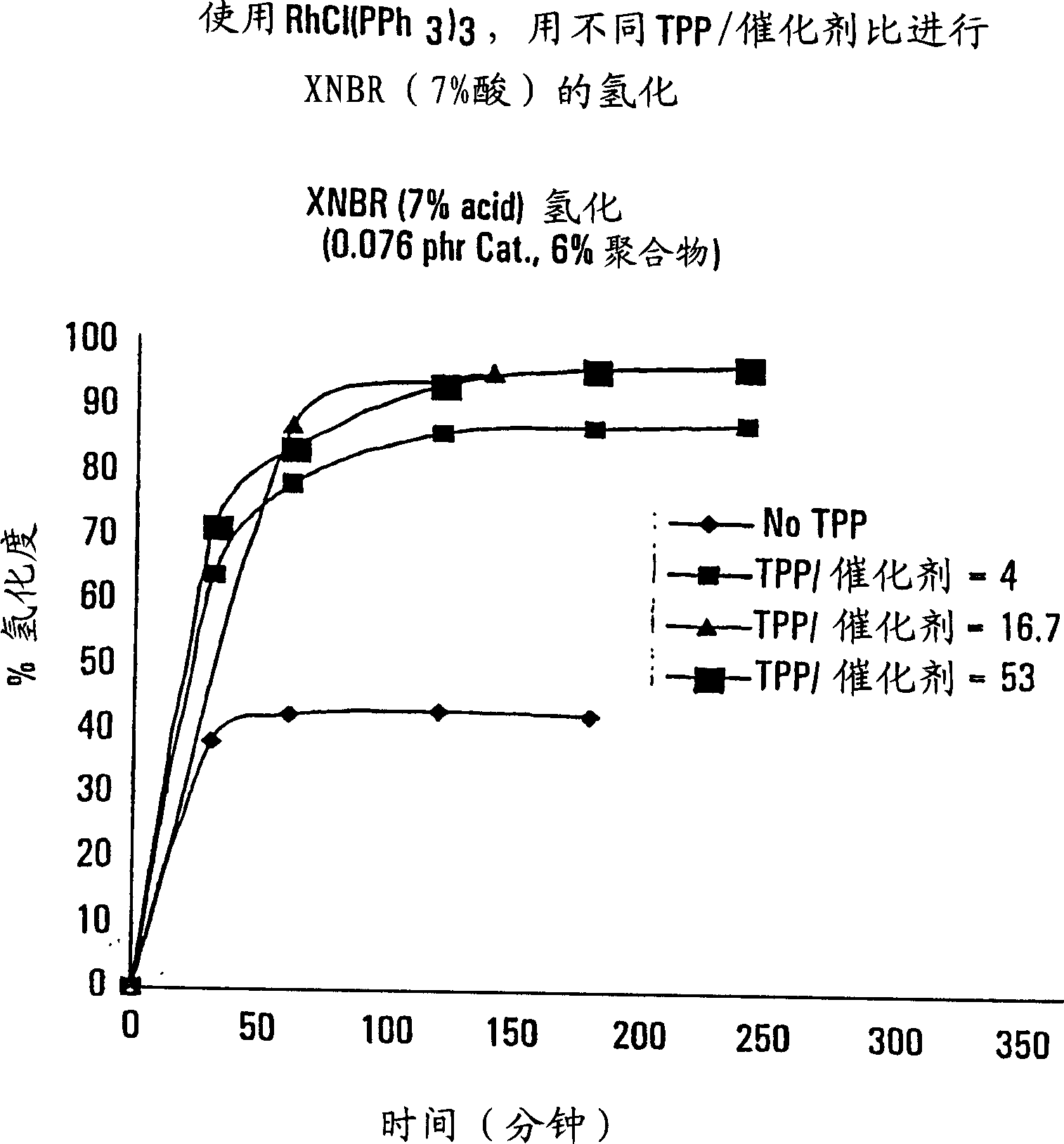 Process for hydrogenating carboxylated nitrile rubber, the hydrogenated rubber and its use