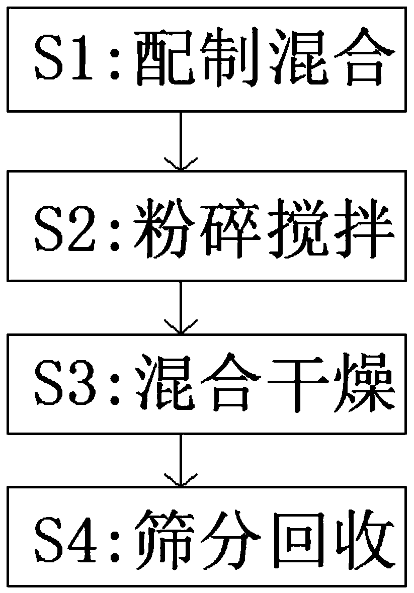 Mineral soil conditioner and preparation method thereof