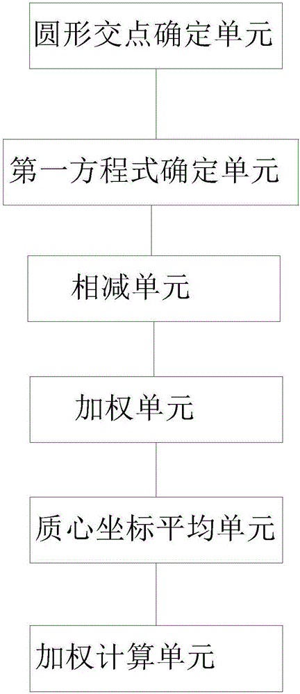 Twice-weighted mass center determining method and system for indoor positioning