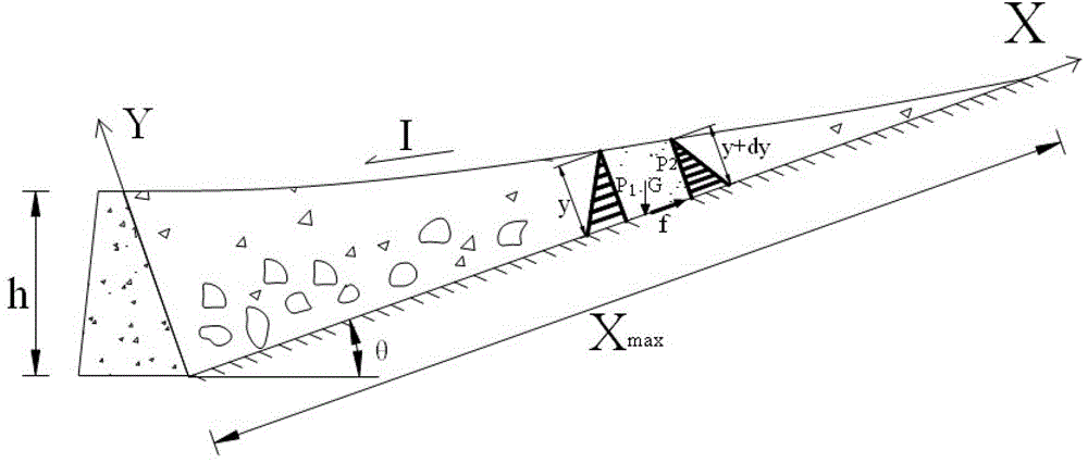 Calculating method and calculating application of forms of debris flow siltation behind silt arresters