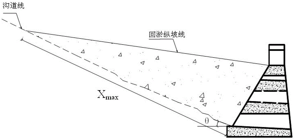 Calculating method and calculating application of forms of debris flow siltation behind silt arresters