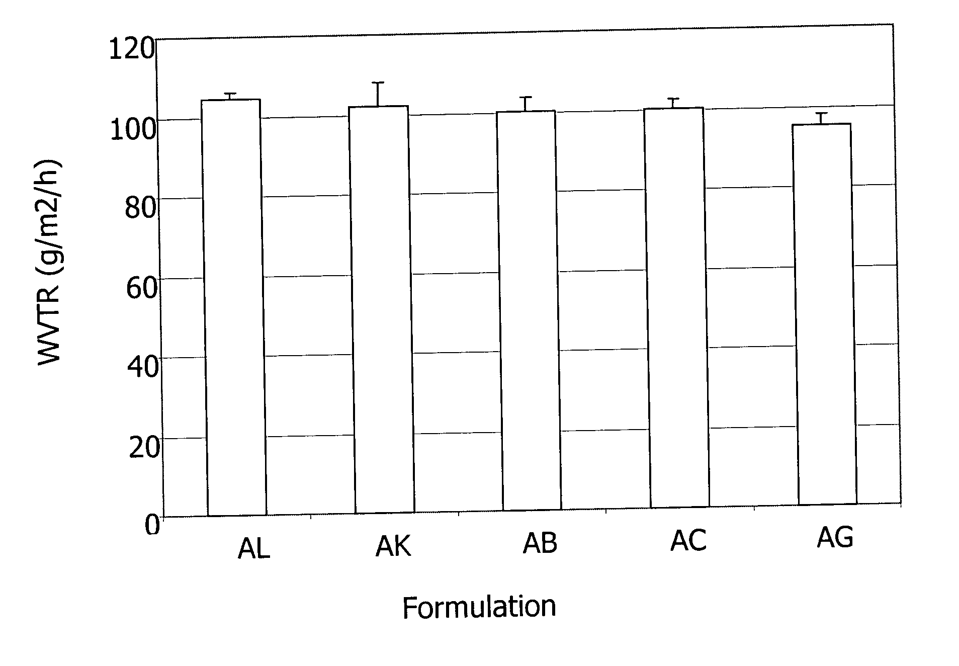 Tissue products comprising a moisturizing and lubricating composition