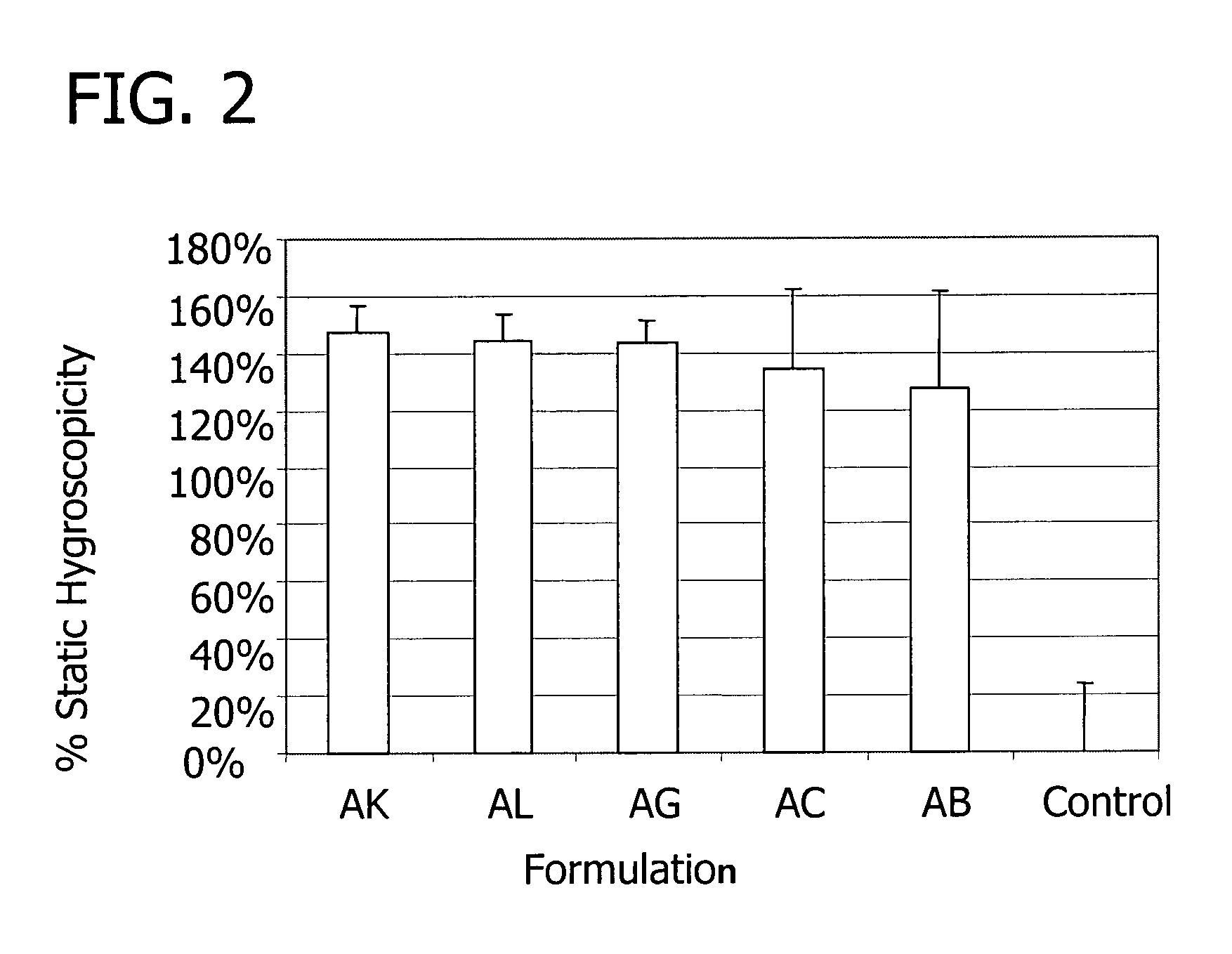 Tissue products comprising a moisturizing and lubricating composition