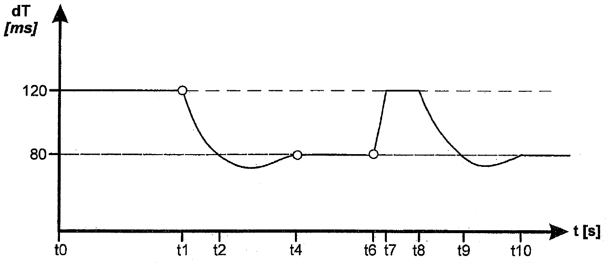 Method for regulating accumulator pressure