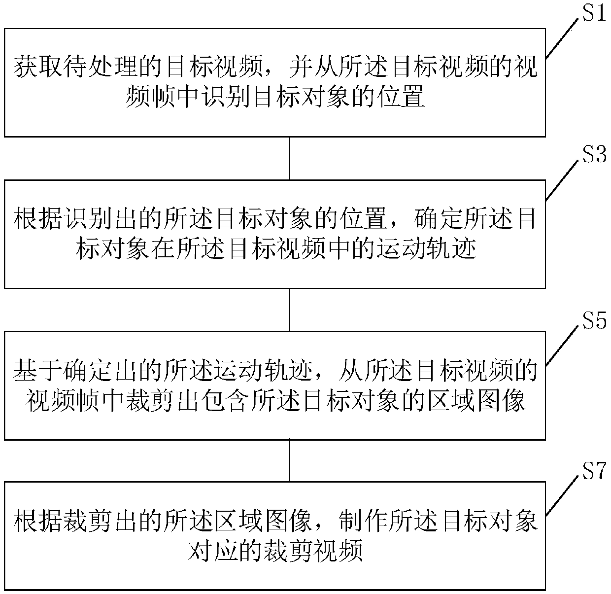 Video cropping method and device