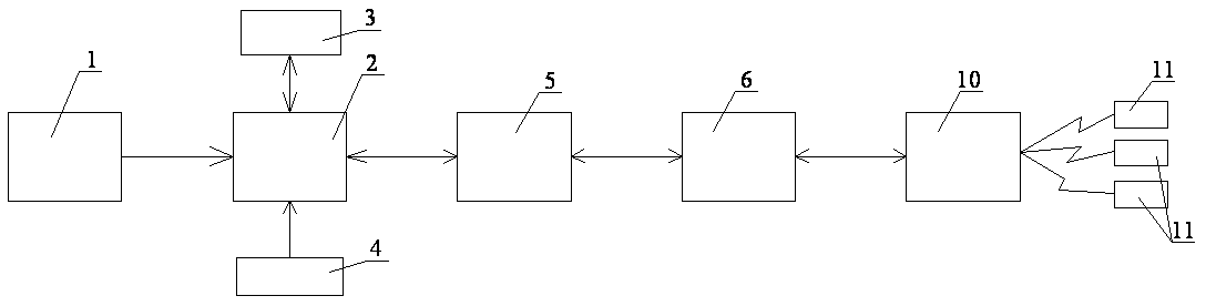 Method for collecting and transmitting adrenal hormone real-time data