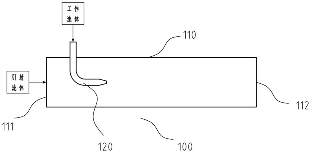 Thermal compensation type injection reaction system