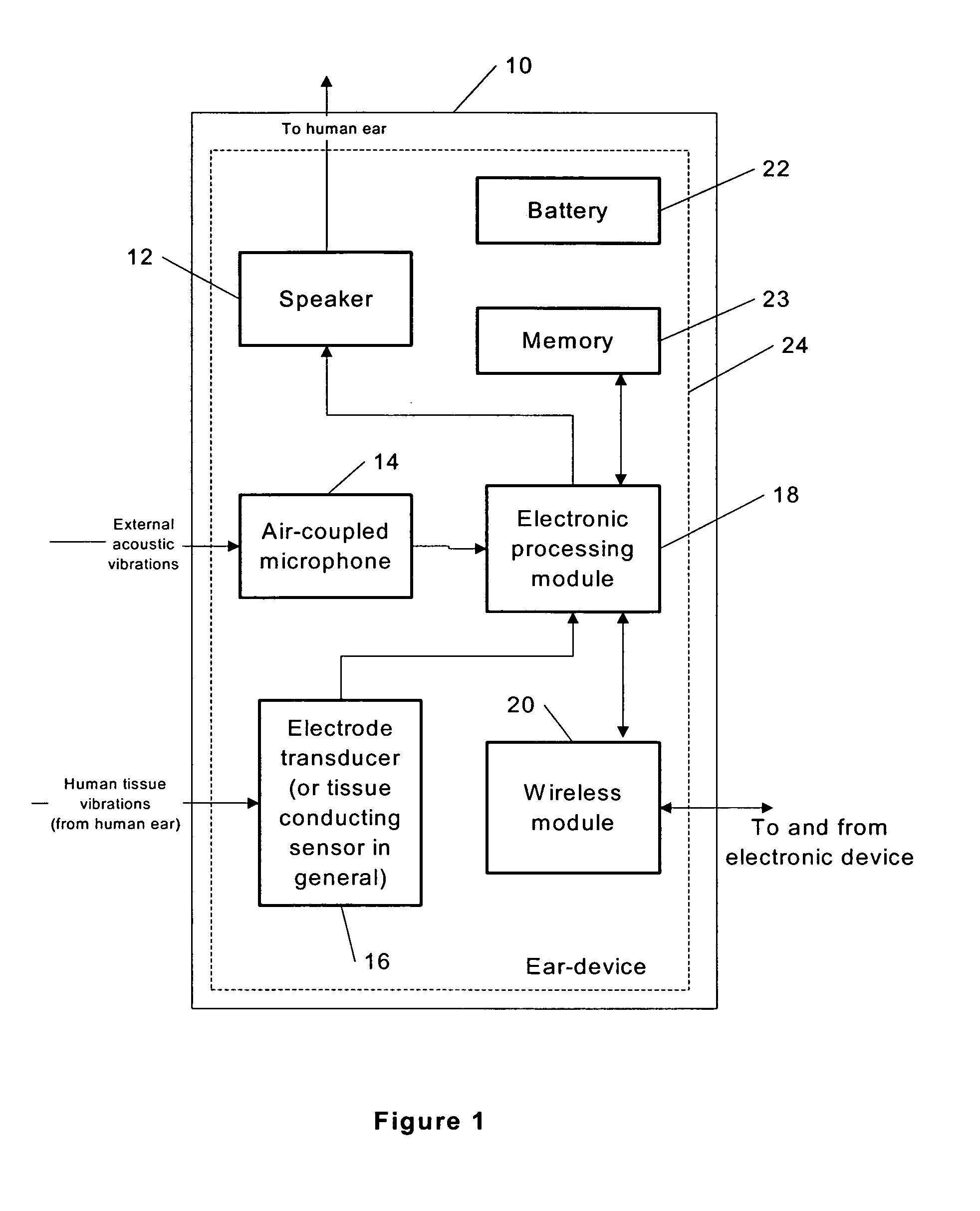 Ear-mounted transducer and ear-device