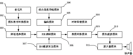 Multi-channel sound wave communication system and method