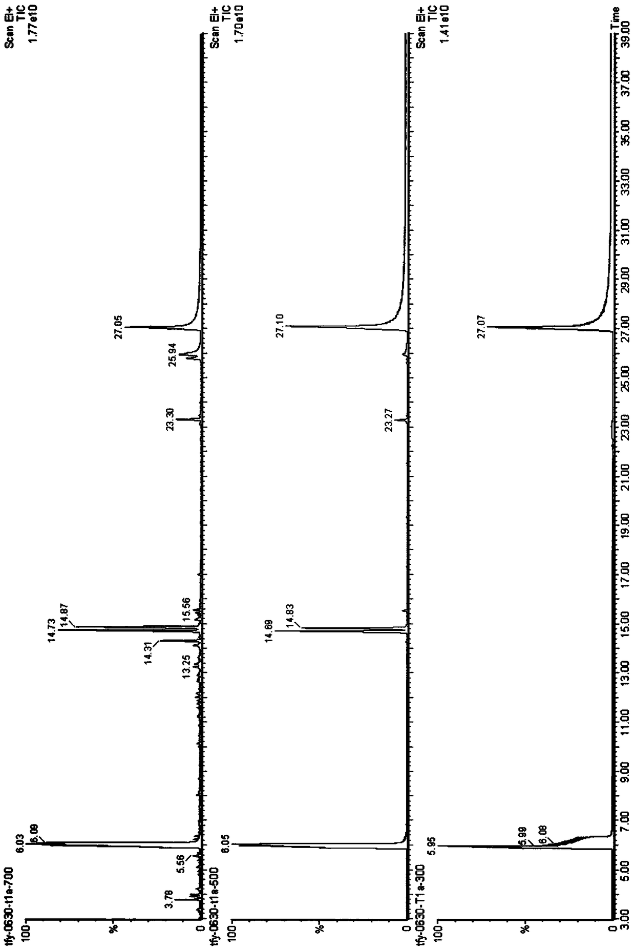 Latent aroma compound with sweet and roasted aroma and its preparation method and application