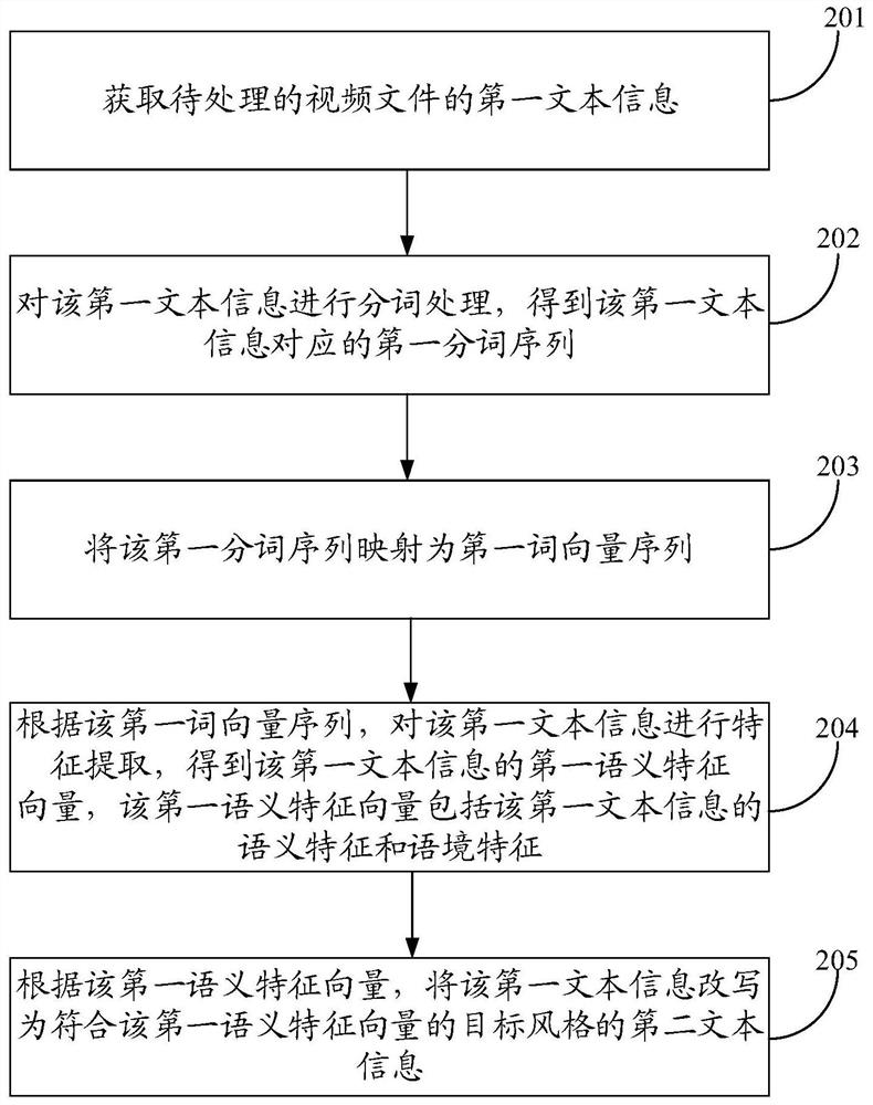 Text information processing method and device for video file and server