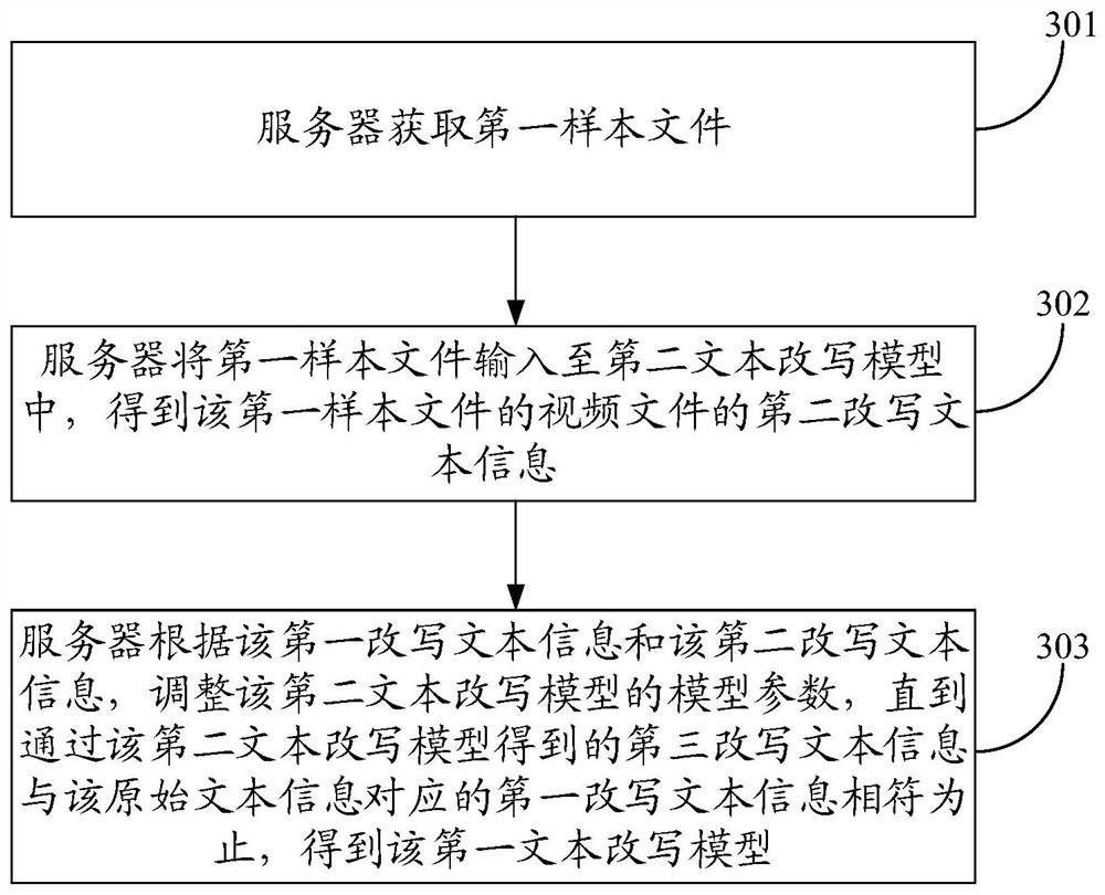 Text information processing method and device for video file and server