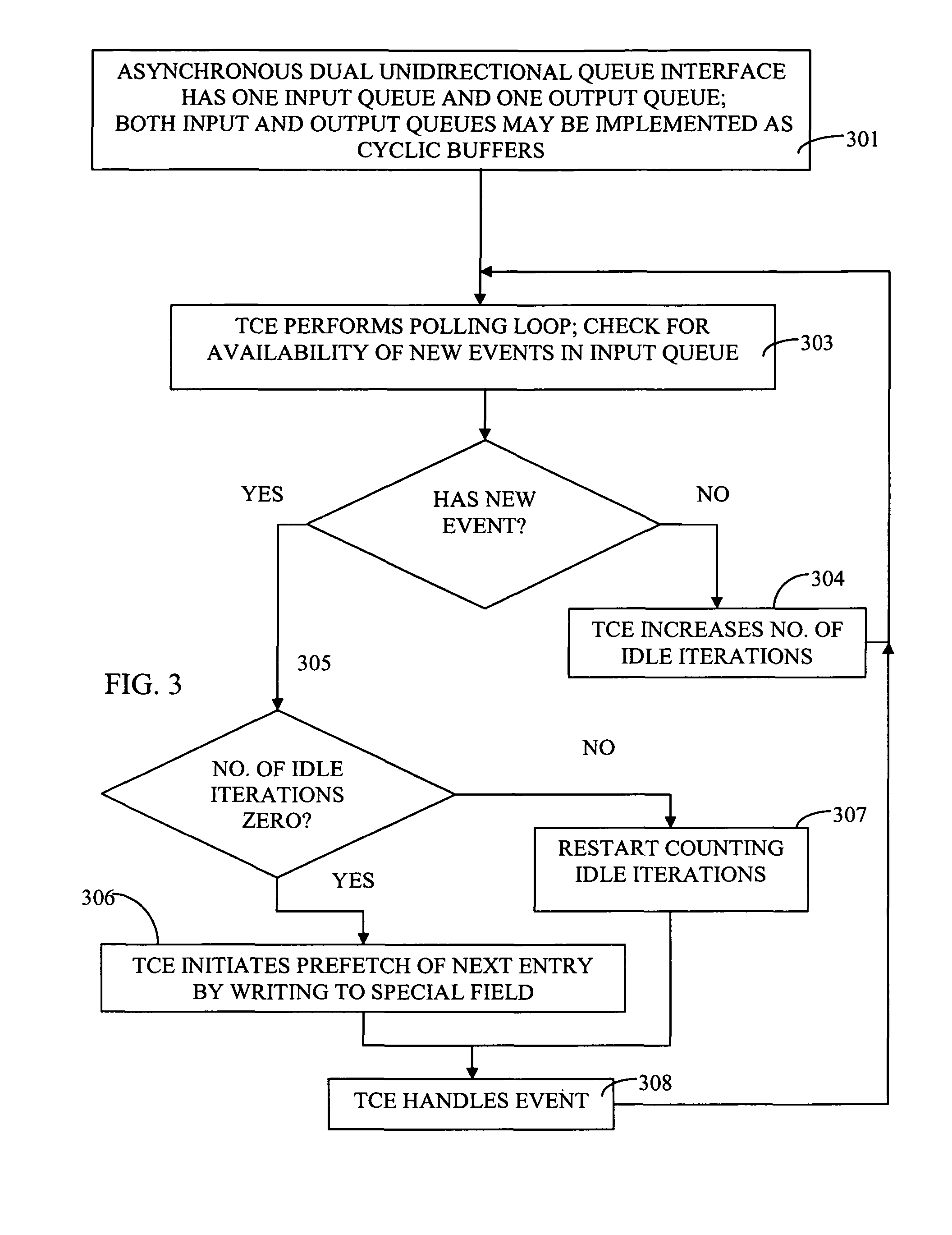 Asynchronous dual-queue interface for use in network acceleration architecture
