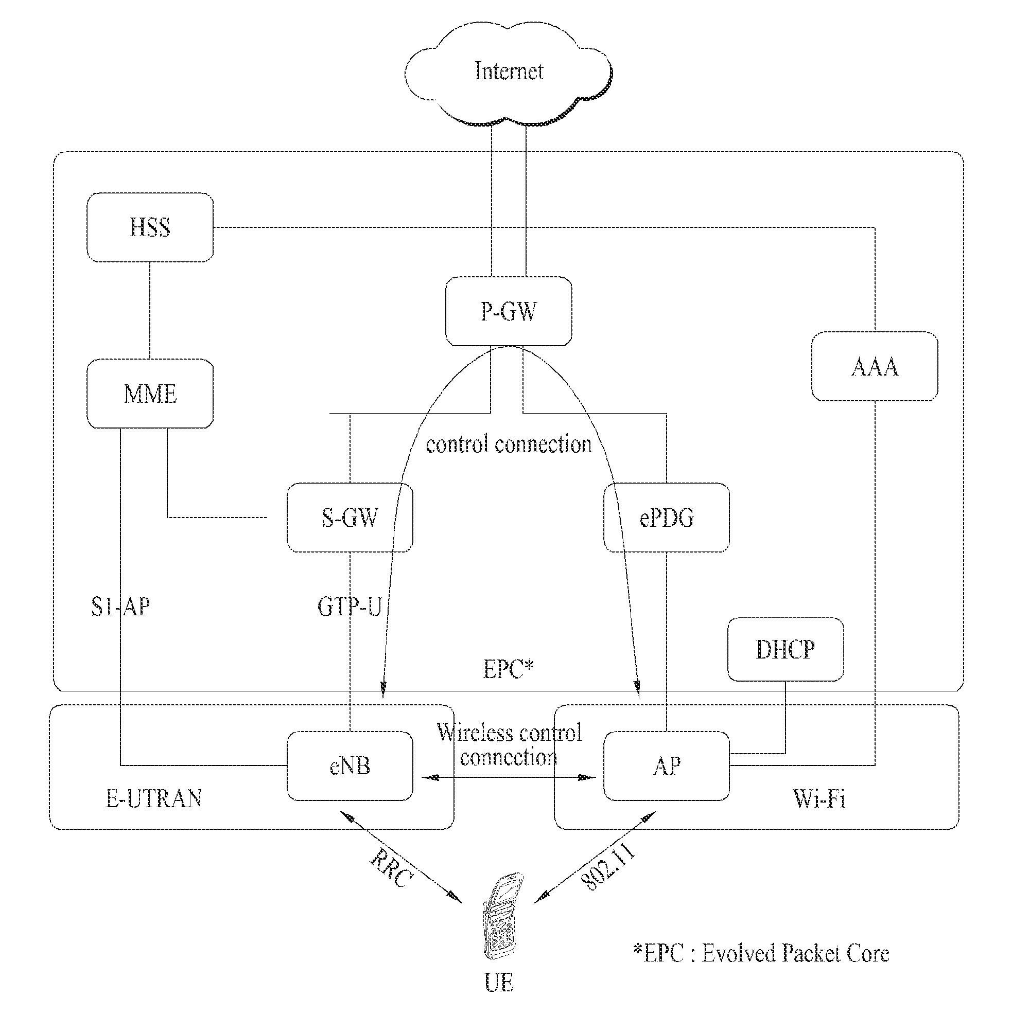 Method of supporting signal transmission and reception using at least two radio access technologies and apparatus therefor