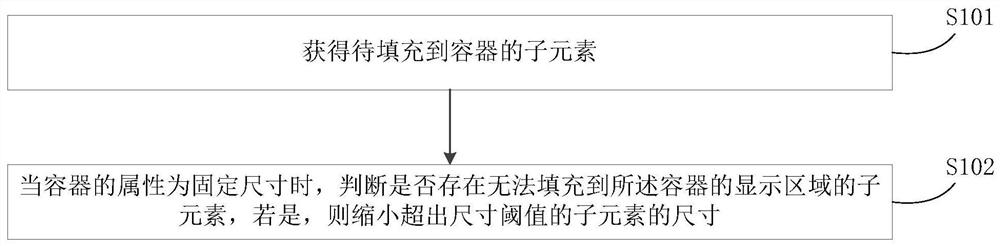 Method for filling sub-elements, method for displaying sub-elements and related equipment