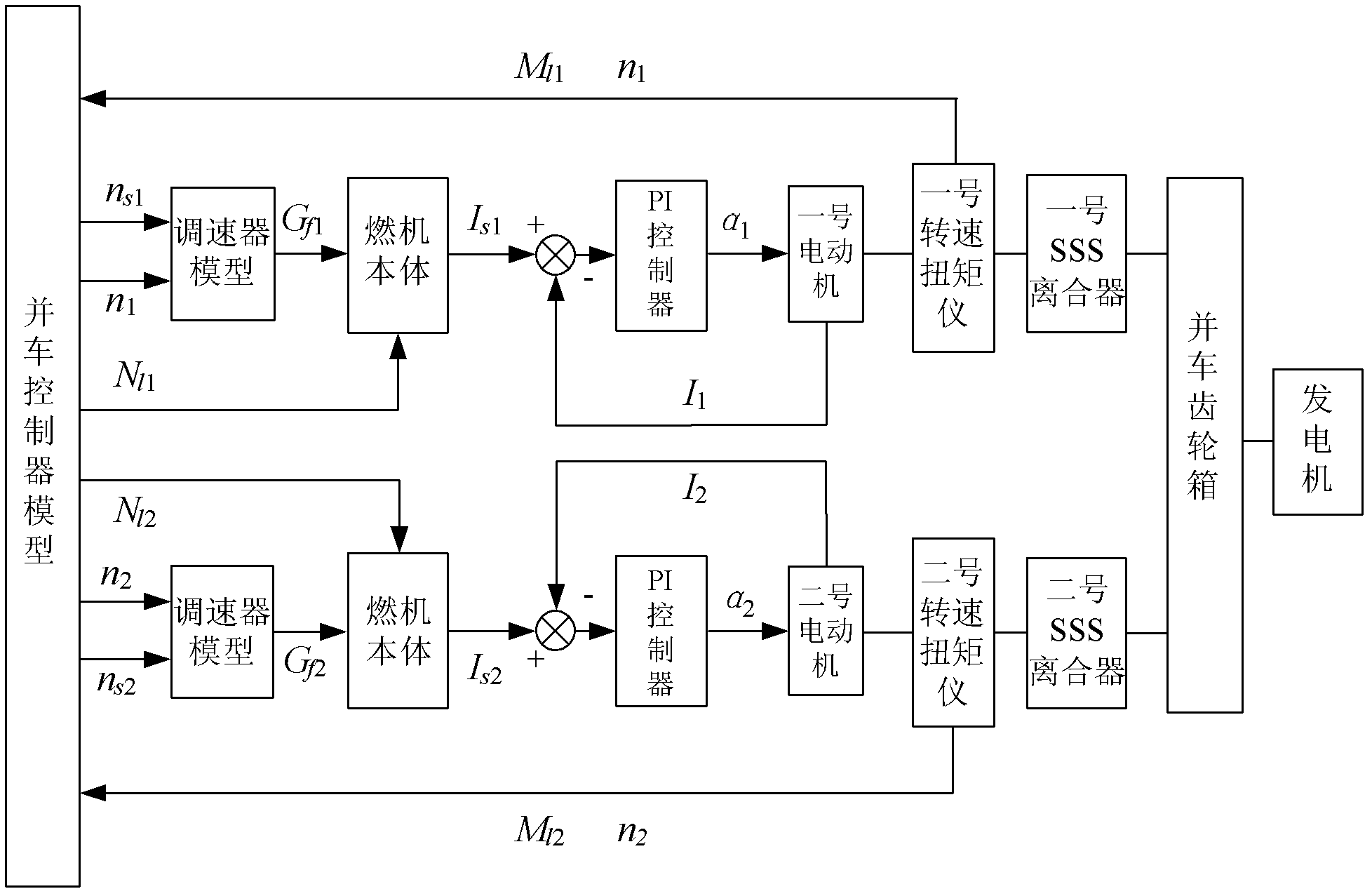 Semi-physical simulation device and simulation method for combined gas turbine and gas turbine power generation unit of ship