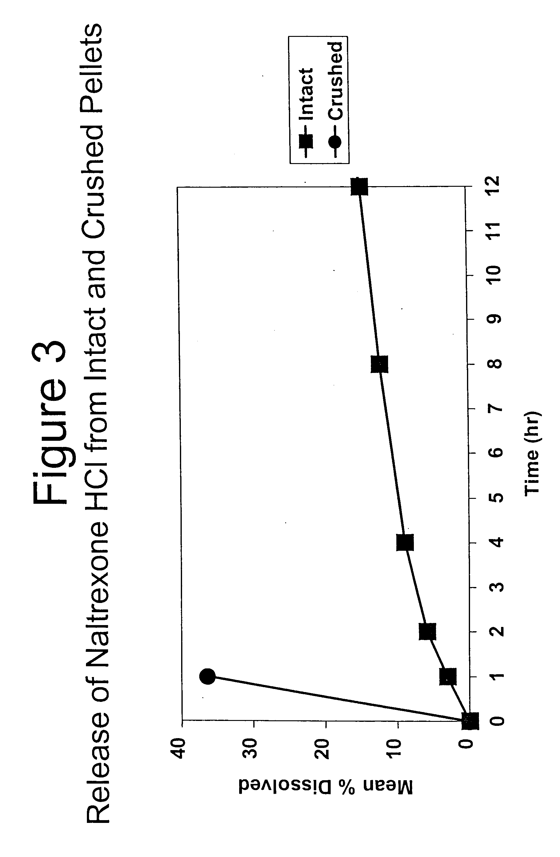 Tamper-resistant oral opioid agonist formulations