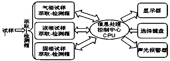 Combined device of solid-phase micro-extraction and electrochemical sensor and single chip microcomputer