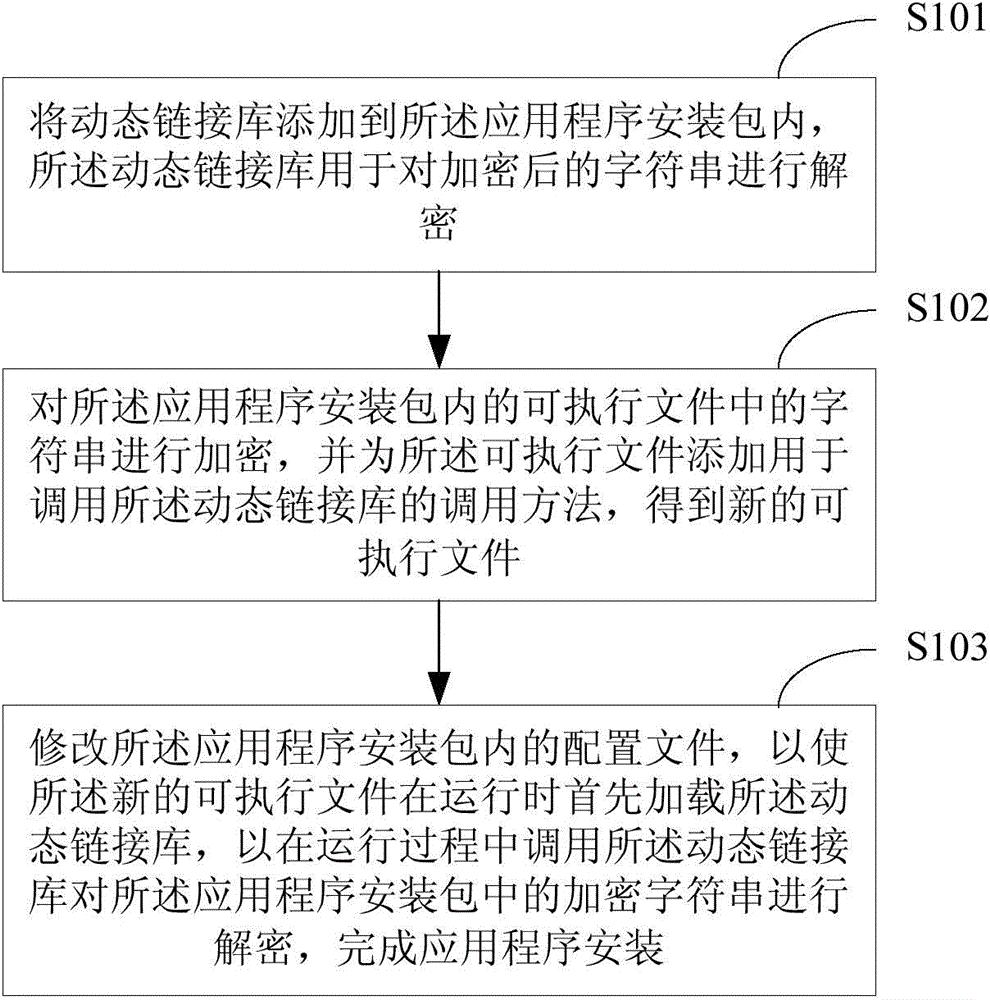 Data protection method and device of application installation package