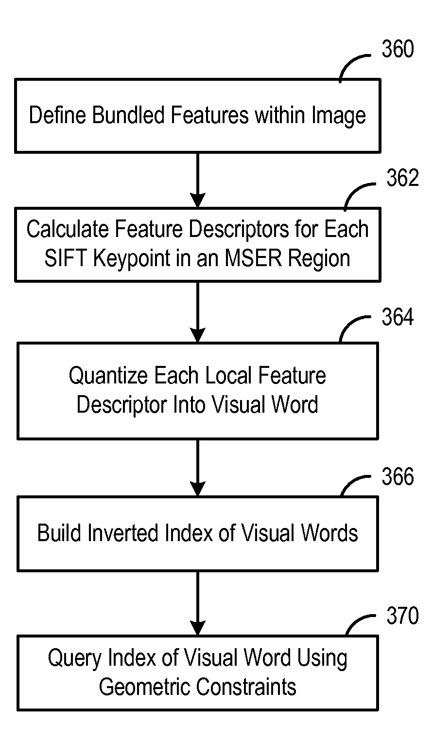 Scalable near duplicate image search with geometric constraints