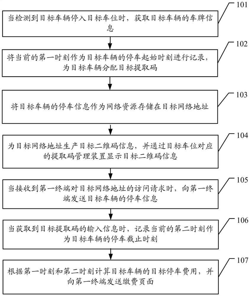 Parking charging method and device, computer device and readable storage medium