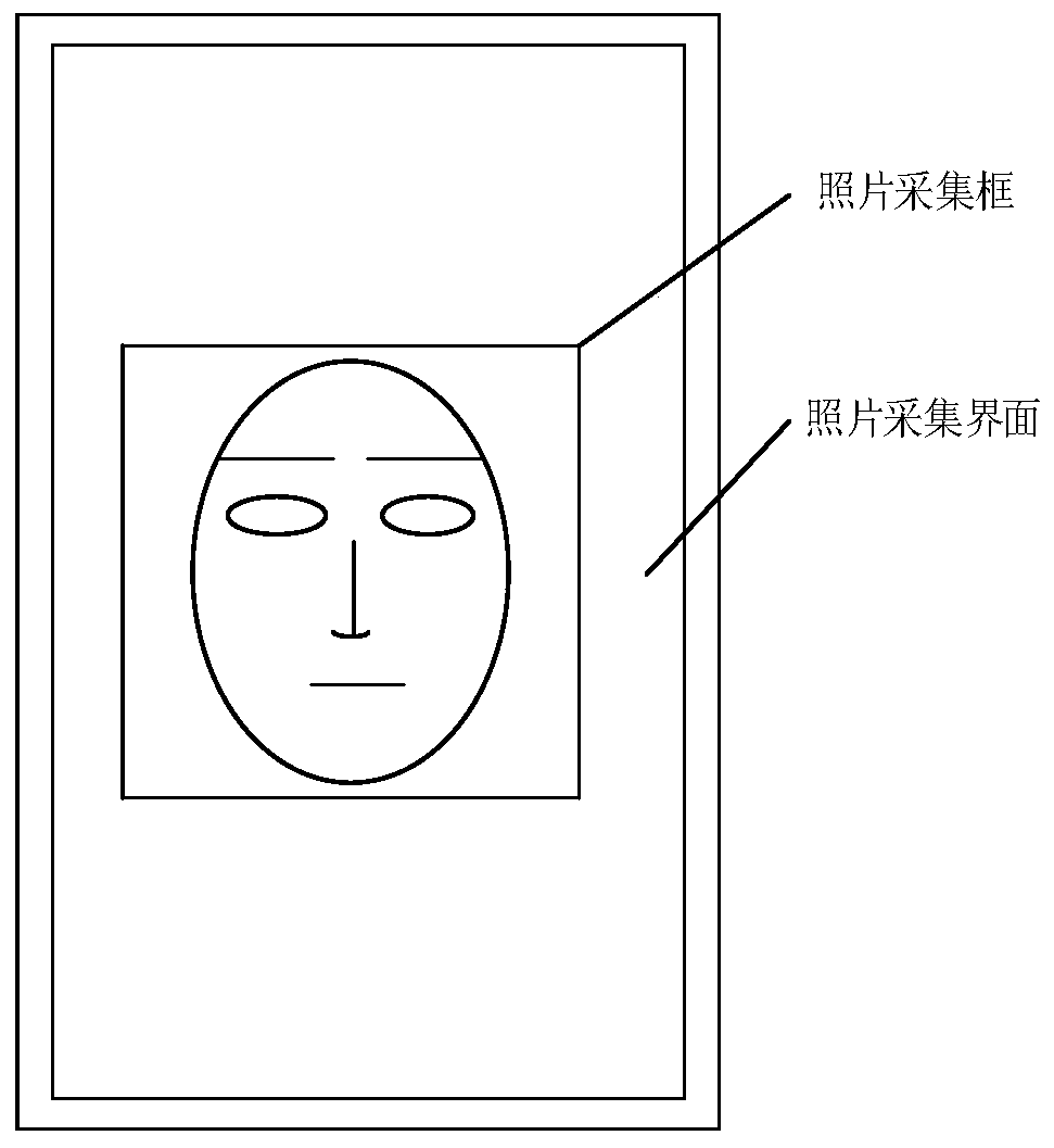 Identity verification method based on face recognition