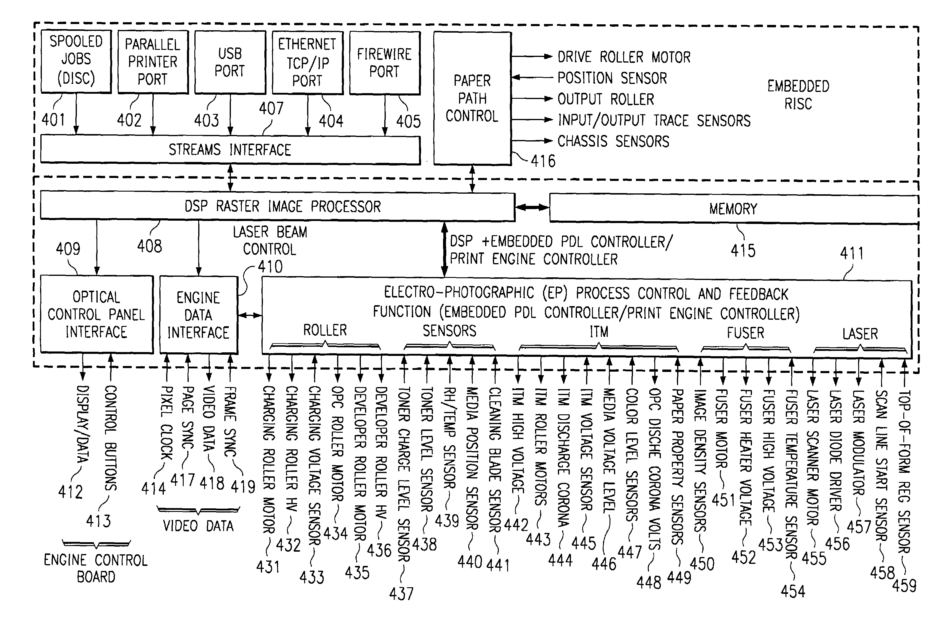 Integrated raster image processor and electro-photographic engine controller