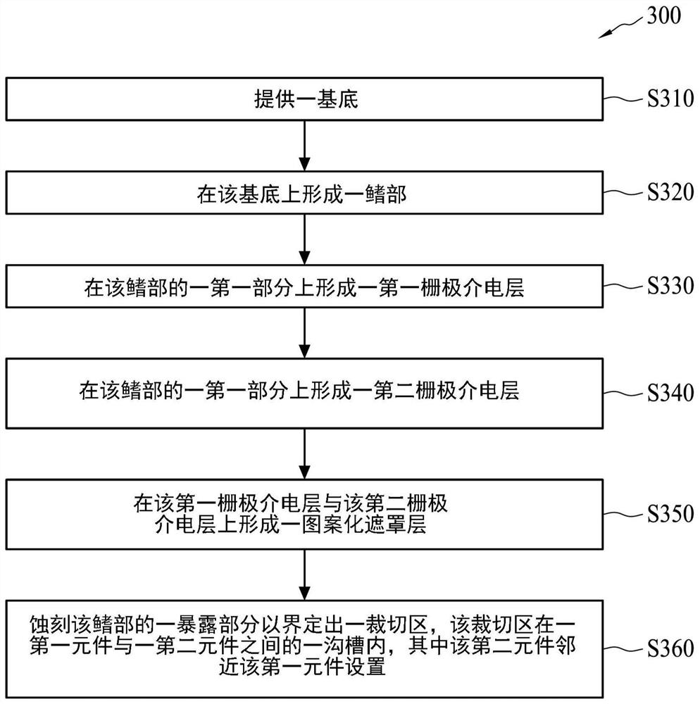 Semiconductor structure and method of forming same