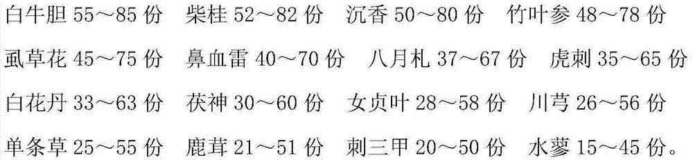 Traditional Chinese medicine preparation for traumatic pneumothorax nurse and preparation method thereof