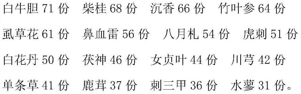 Traditional Chinese medicine preparation for traumatic pneumothorax nurse and preparation method thereof