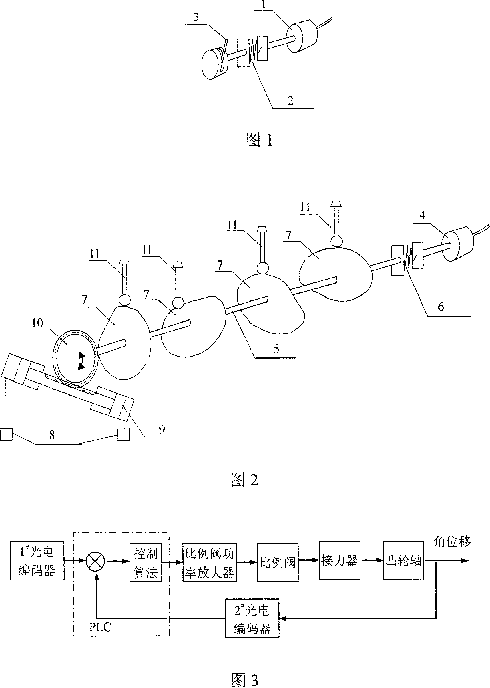 Multi-relative position electrohydraulic scale servo system position control method