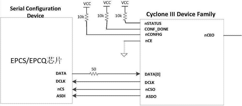 Online upgrade method of epcs and epcq memory based on ip core in fpga