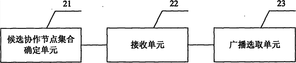 Method for selecting cooperative nodes in LTE-A system, base station and cooperative node