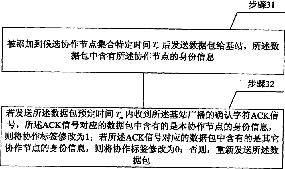 Method for selecting cooperative nodes in LTE-A system, base station and cooperative node