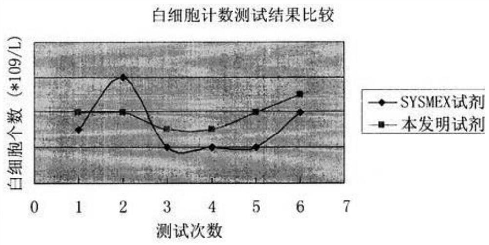 Hemolysin for blood analysis and preparation method thereof and reagent