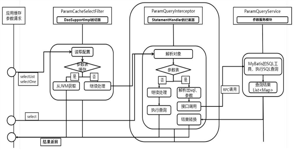 Data caching method and device and computer readable storage medium