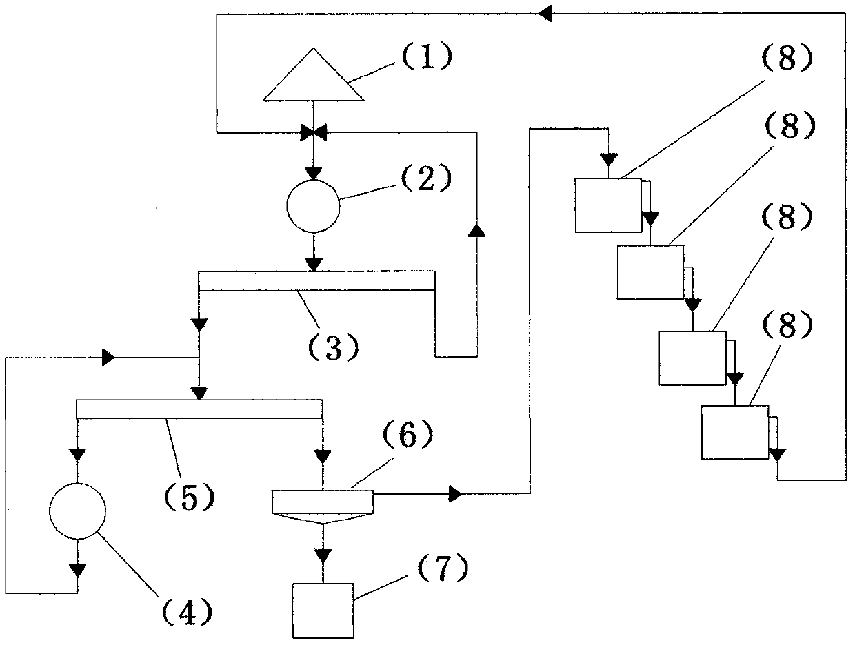 Cyaniding carbon-in-pulp technology thick reclaimed water activated carbon adsorption device